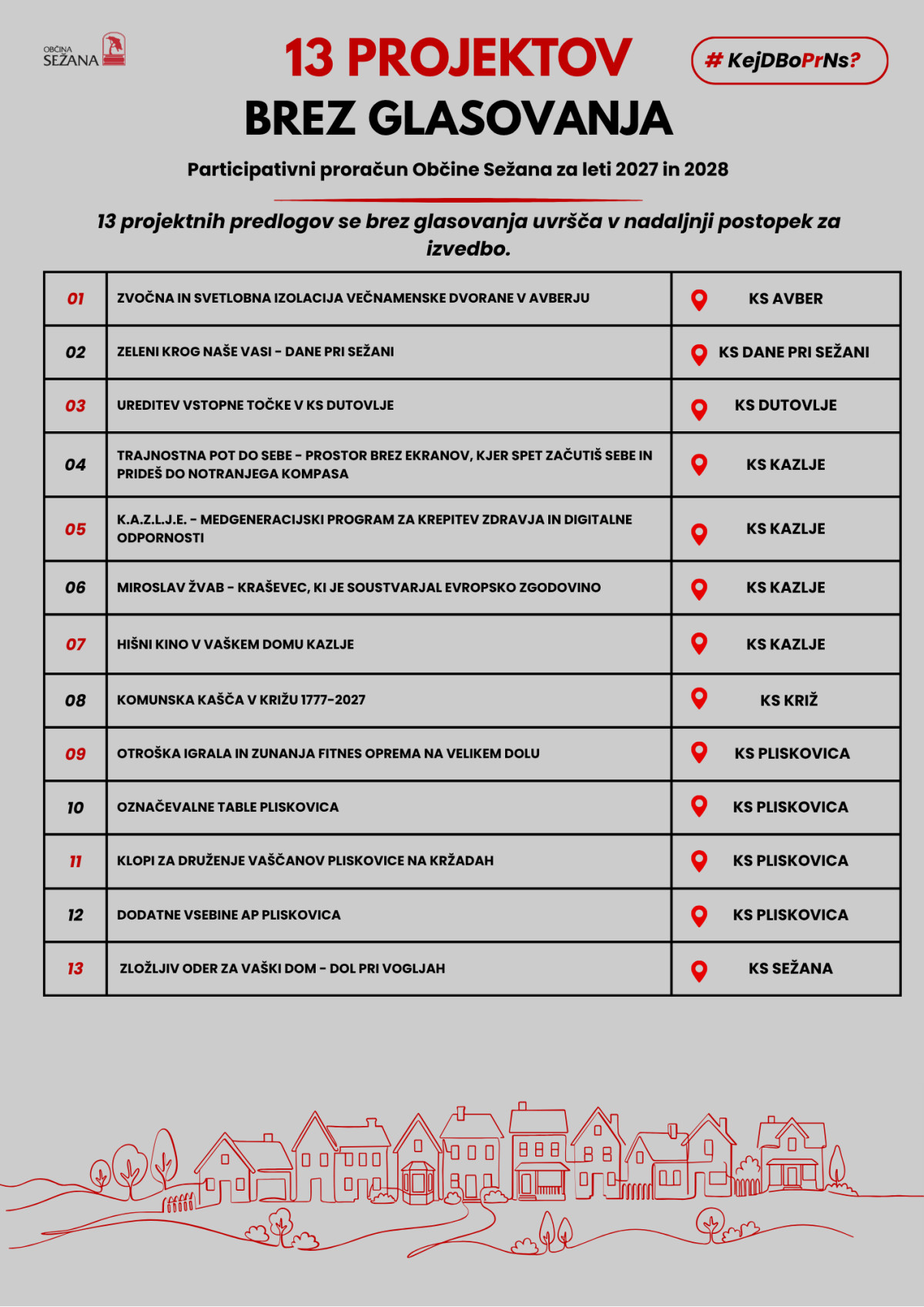 Seznam 13 projektov